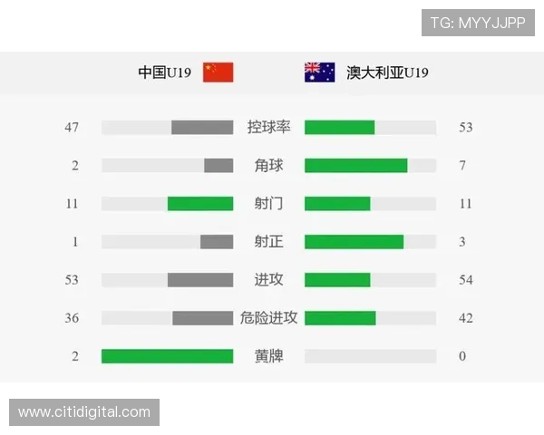 魏祥鑫杨杨双线造险 中国U19战澳0-0